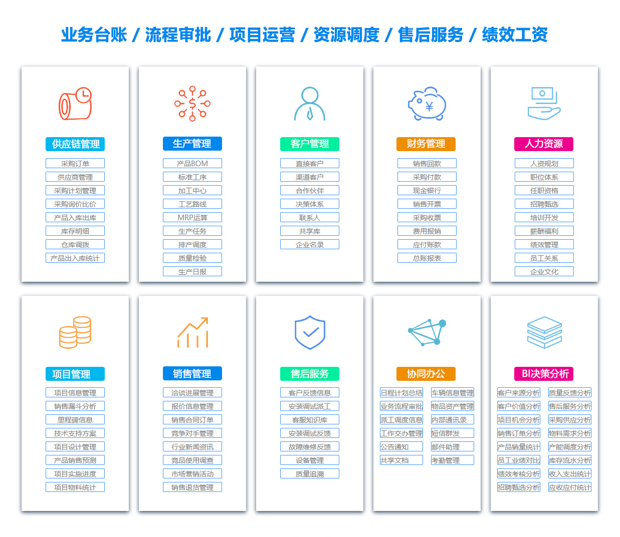 淄博BI软件